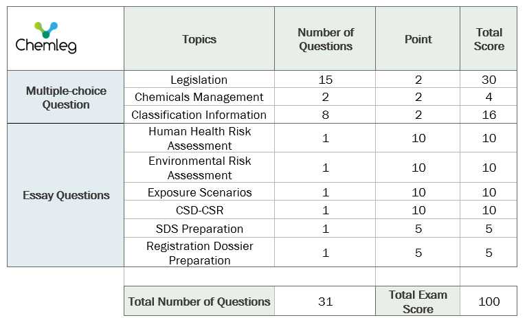 Chemical assessment specialist is an expert on chemical legislation.